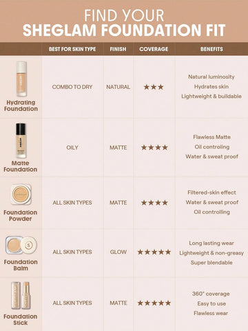 SHEGLAM Skin Magnet High Coverage Foundation Stick